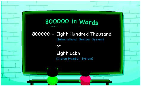 2.10 lakh in words|Number to Words in English .